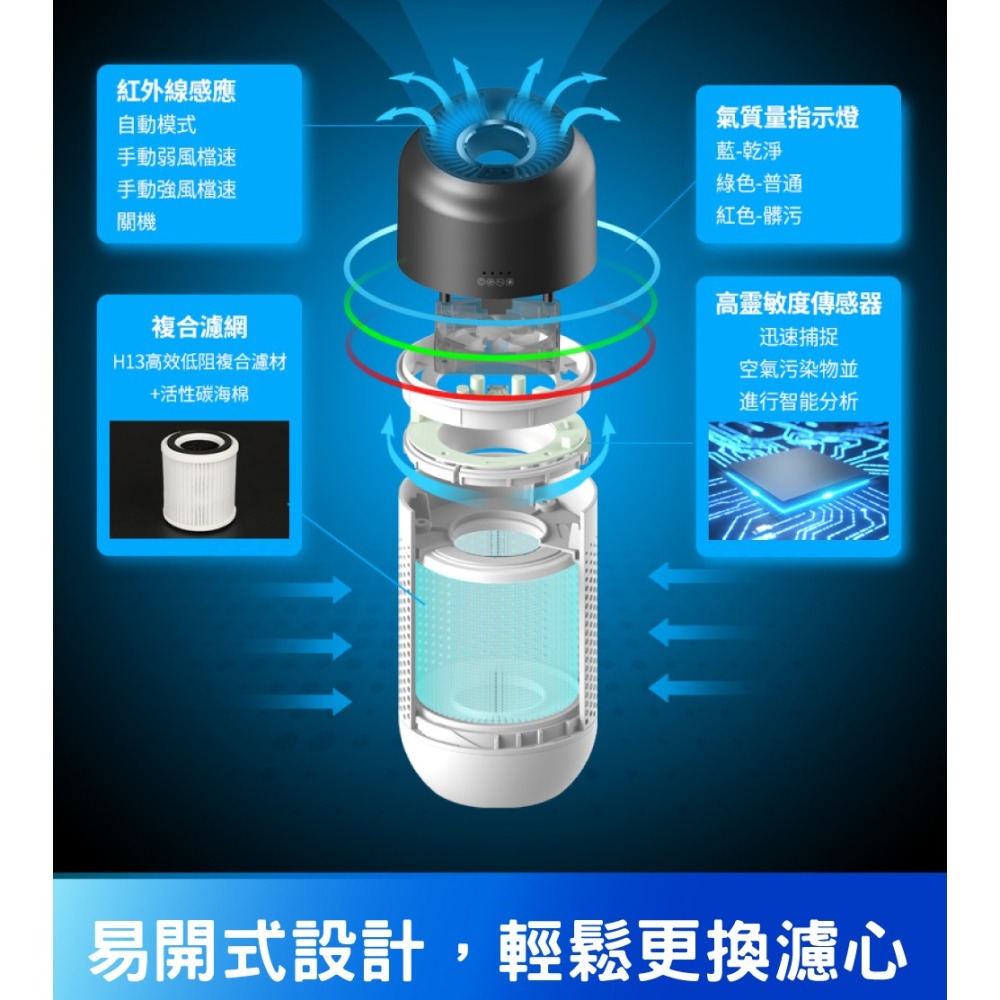 含稅全新原廠KINYO更換用的耗材AO-207-1濾芯車用家用SGS認證USB空氣清淨機濾芯(AO-207-1)-細節圖5