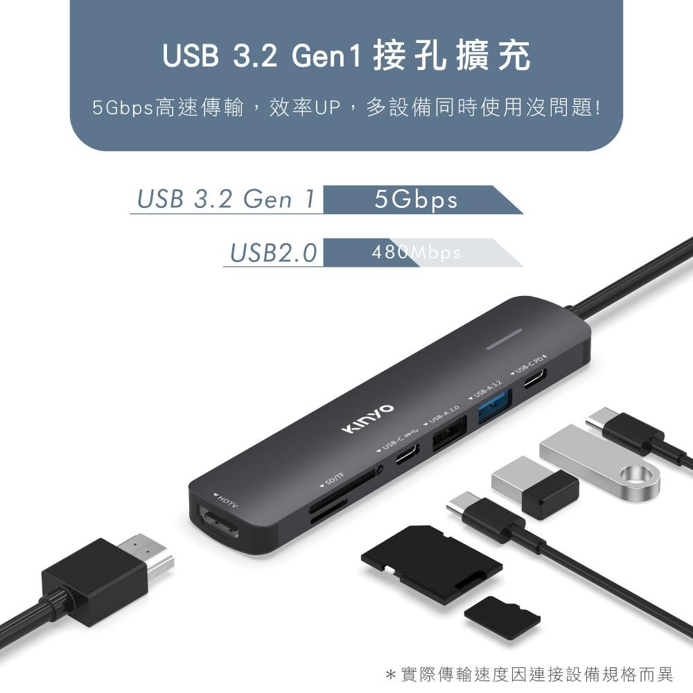 含稅原廠保固一年KINYO鋁合金2獨立TypeC PD快充+2USB快傳+HDMI+讀卡擴充器座HUB(KCR-417)-細節圖3