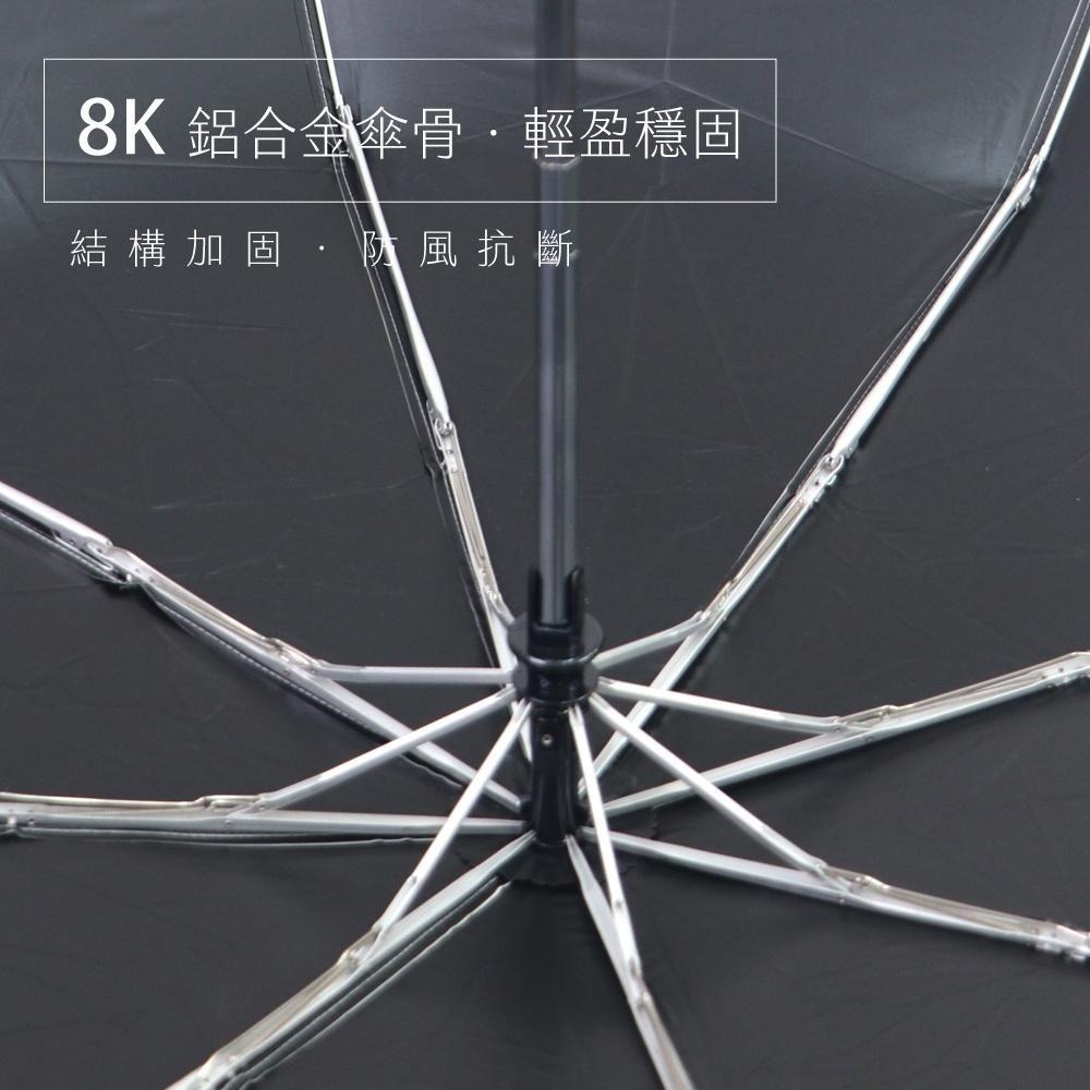 含稅全新原廠保固一年KINYO一鍵開合21吋輕量防風8K防刮手鋁合金傘骨防手夾自動傘晴雨傘(KU-9083)-細節圖5