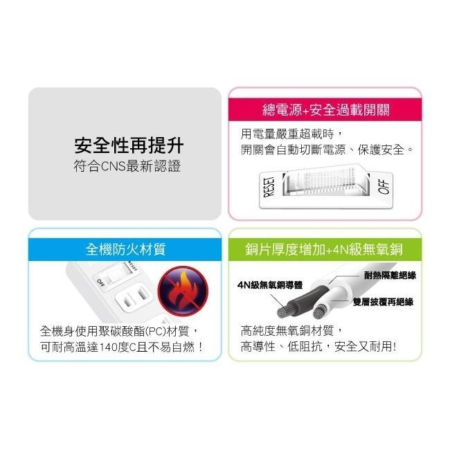 含稅全新原廠保固一年KINYO台灣製造1切4插座2孔多重保護安全延長線(NSD2146.9.12)-細節圖2