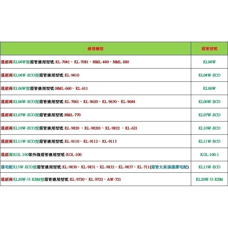 含稅維修用原廠KINYO.NAKAY捕蚊燈燈管型號請進查看KL-9830.KL-9820.KL-9110.NML-660-細節圖2
