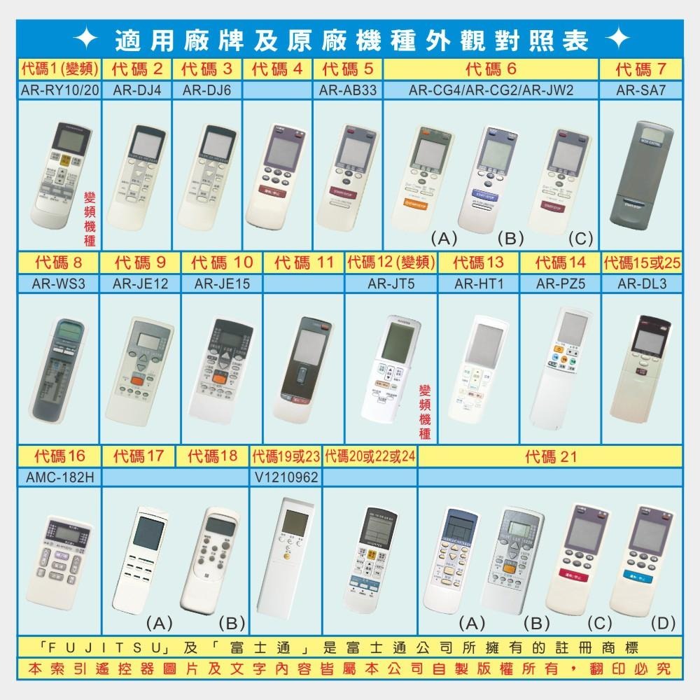 含稅全新原廠保固一年KINYO原廠對應大金專用型冷氣遙控器(CAV-F8)-細節圖4