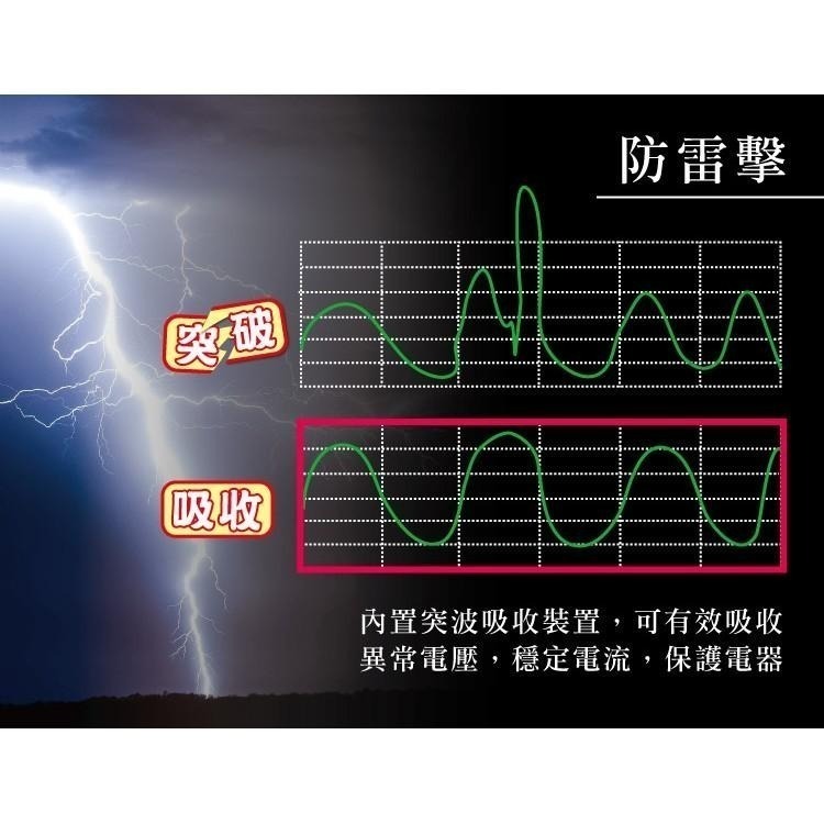 含稅全新原廠保固一年KINYO台灣製造平貼式插頭過載保護3切3座3P防火耐燃延長線插座插頭(CG133-6.9.12)-細節圖4