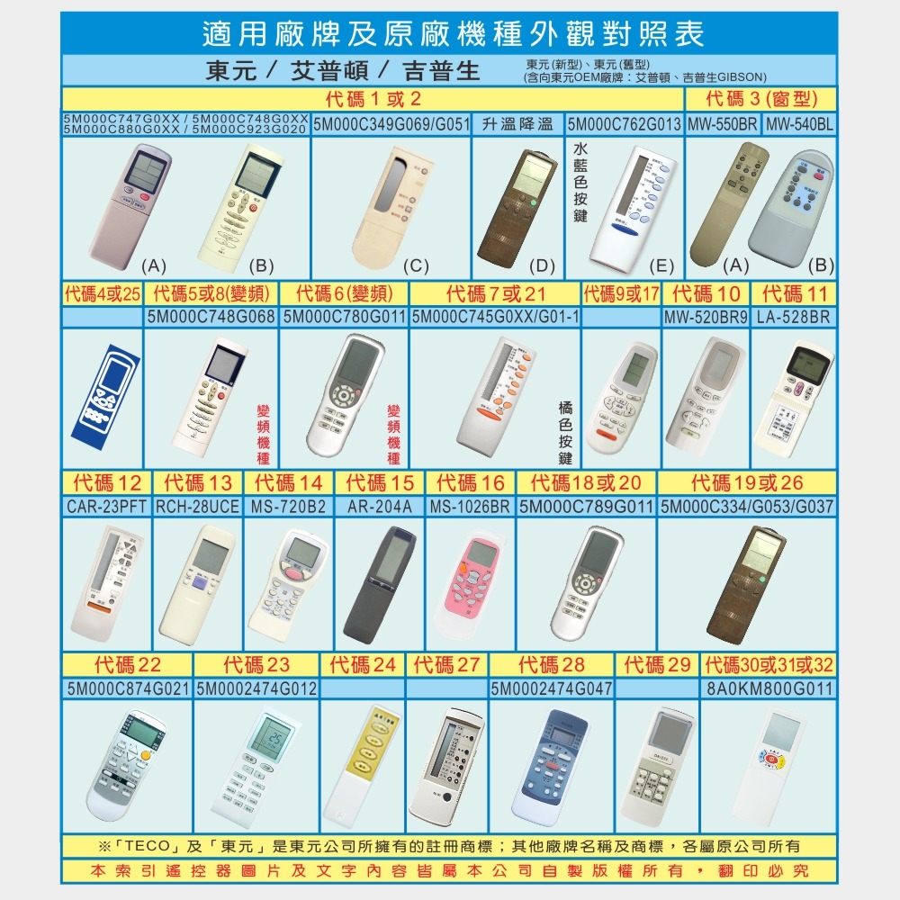 含稅全新原廠保固一年KINYO原廠對應東元專用型冷氣遙控器(CAV-T3)-細節圖4