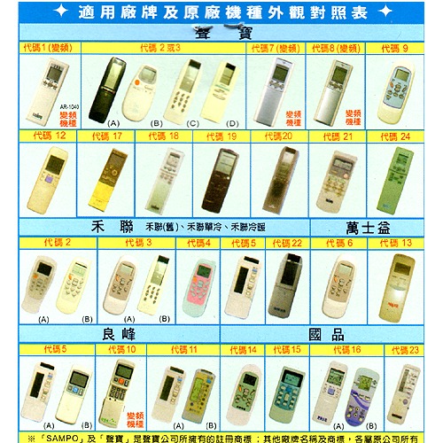 含稅原廠保固一年KINYO聲寶禾聯良鋒冷氣專用型液晶遙控器(CAV-S4)-細節圖4