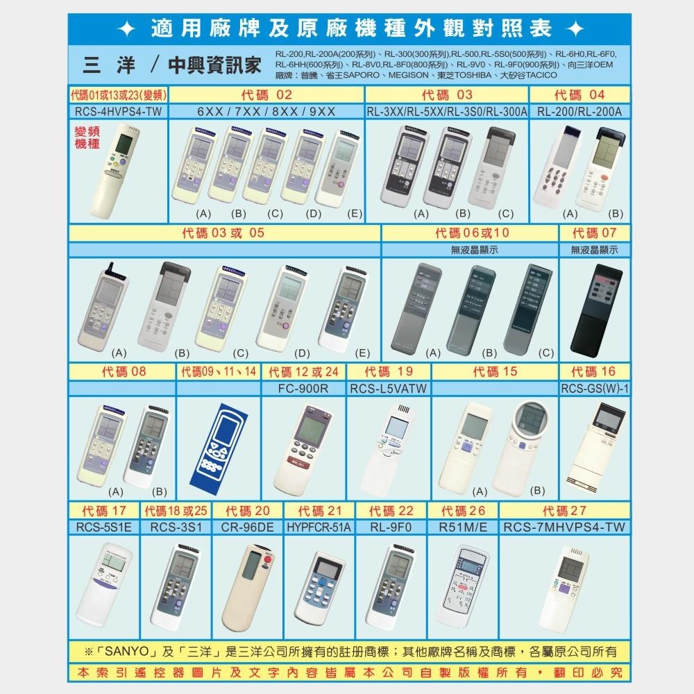 含稅全新原廠保固一年KINYO原廠對應三洋專用型冷氣遙控器(CAV-N5)-細節圖4