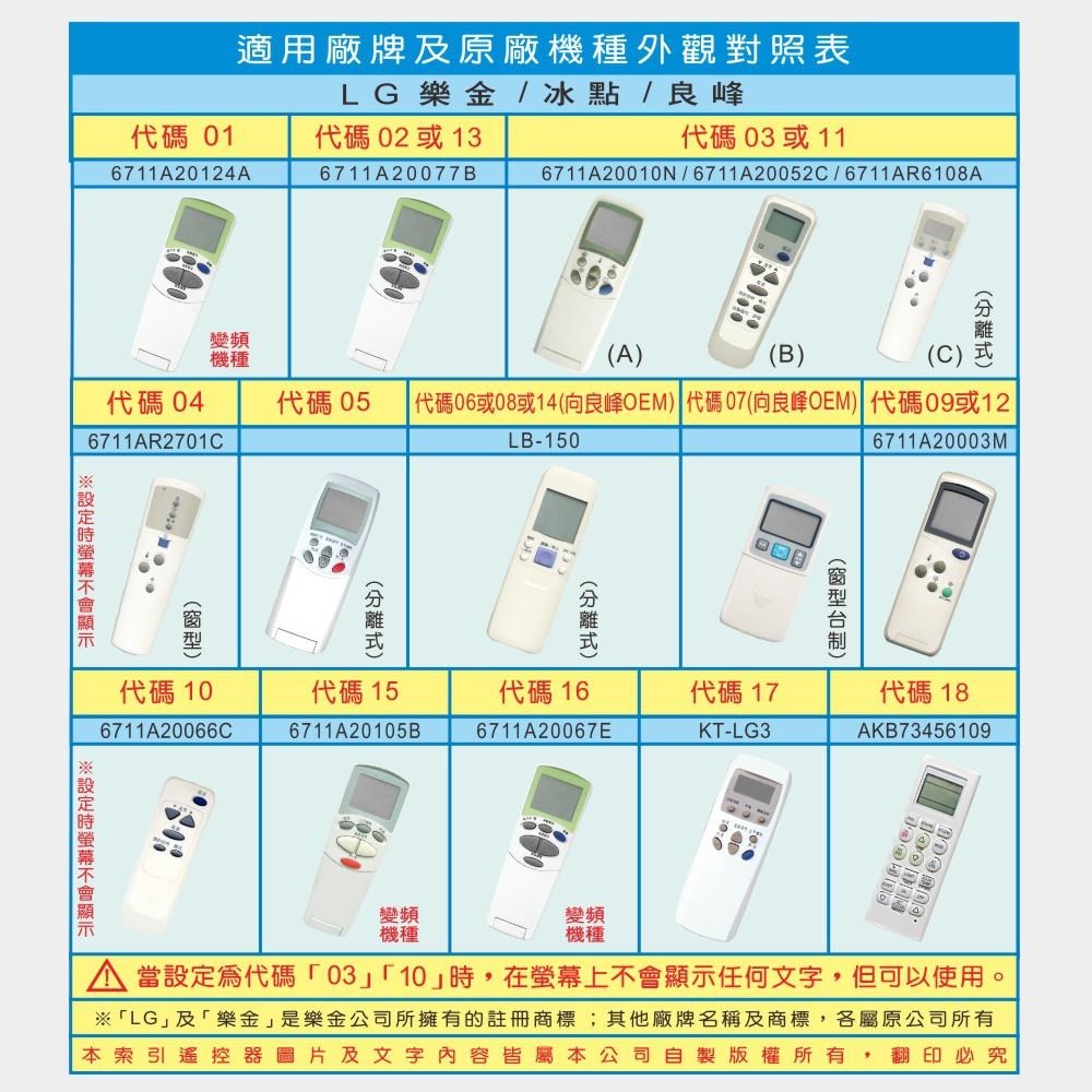 含稅全新原廠保固一年KINYO原廠對應LG專用型冷氣遙控器(CAV-L9)-細節圖4