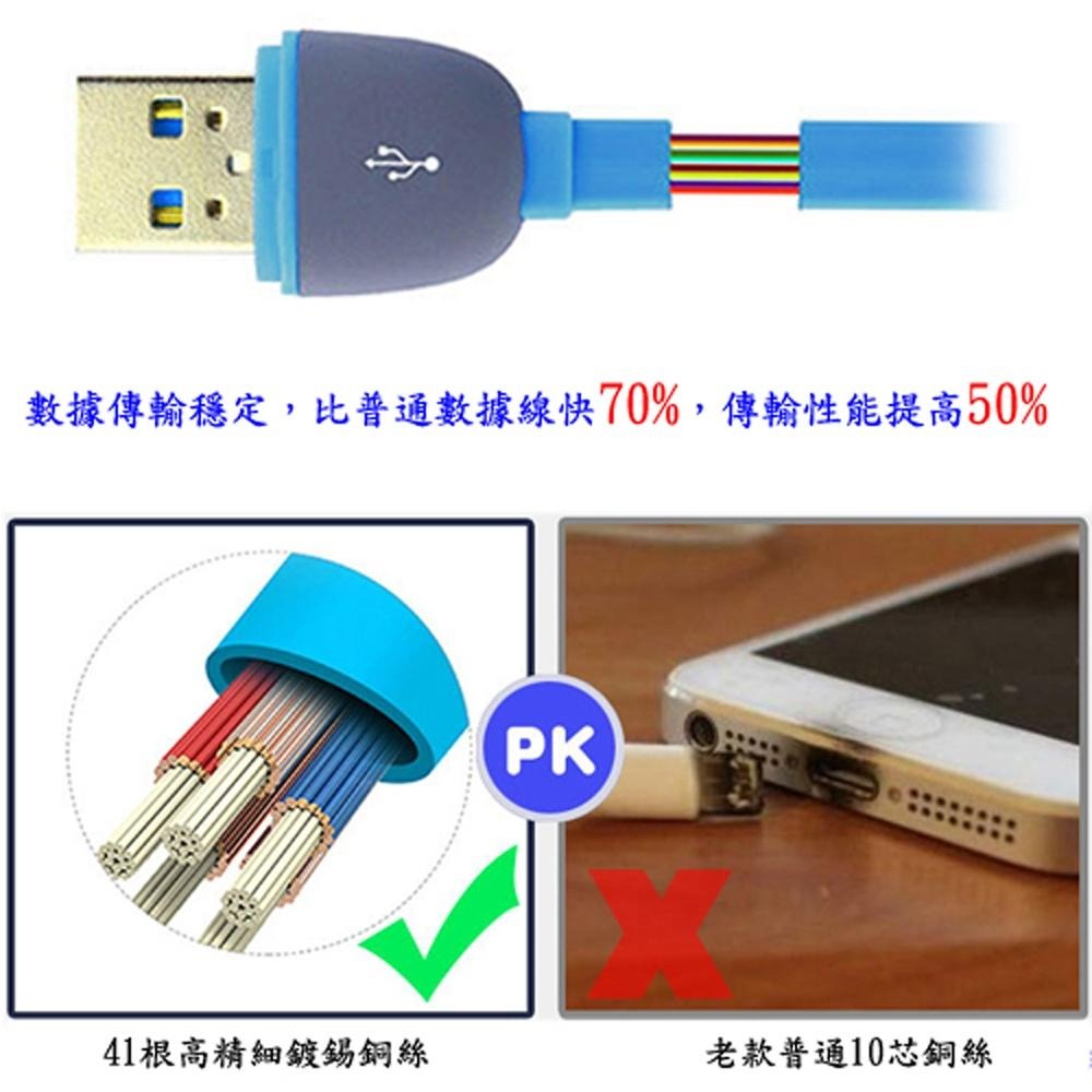 含稅全新特價月陽1米安卓8PIN通用TPE麵條型防纏繞手機快速充電線資料傳輸線(UND10)-細節圖5