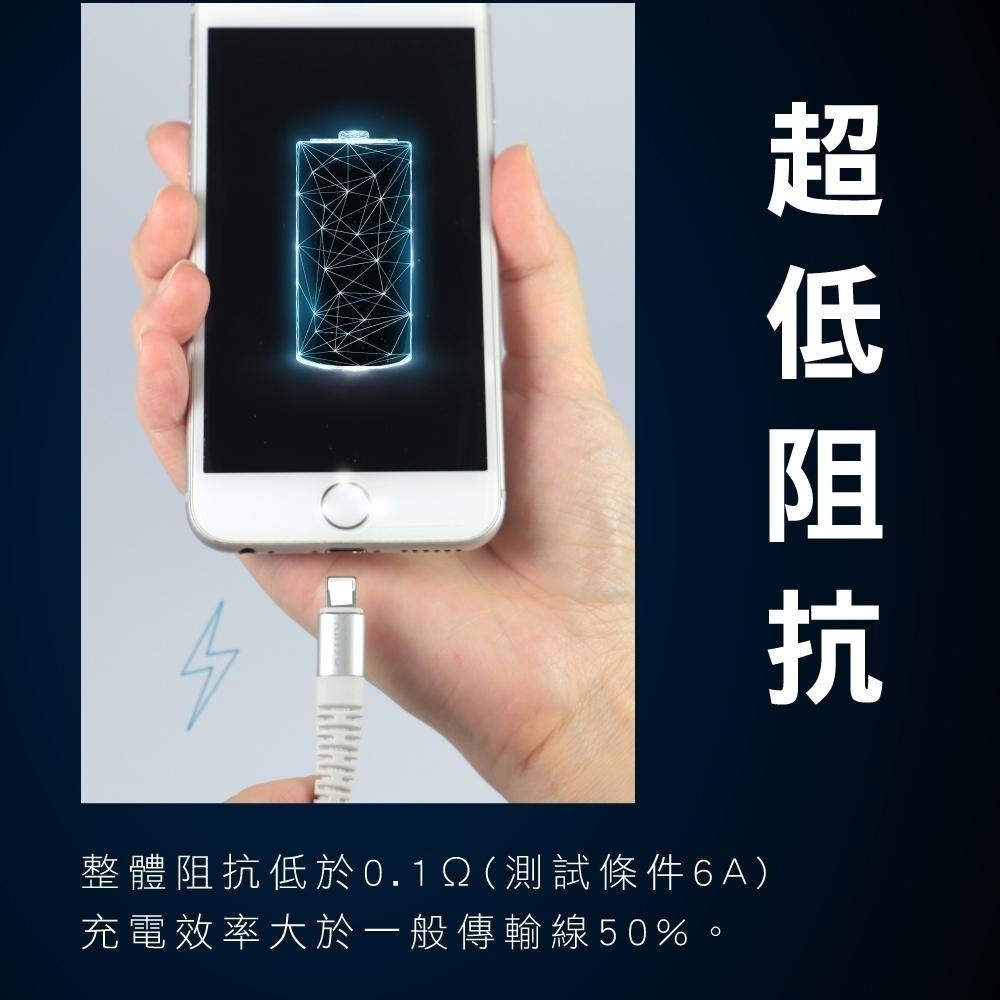 含稅全新原廠保固一年KINYO鋁合金超快充6A尼龍編織 8PIN長1.2米充電線數據傳輸線(USB-A901)-細節圖3