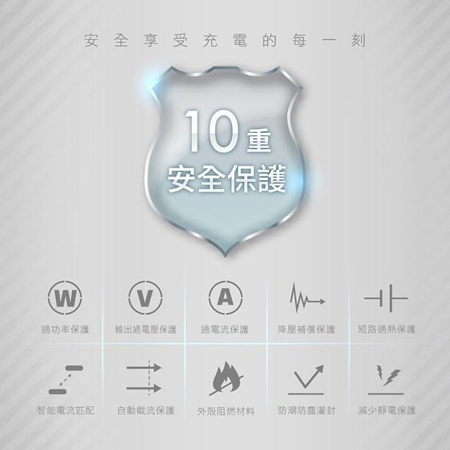 含稅全新原廠保固一年KINYO安規認證Type-C / USB 快速18W快充充電器充電頭(PDCB-015)-細節圖4