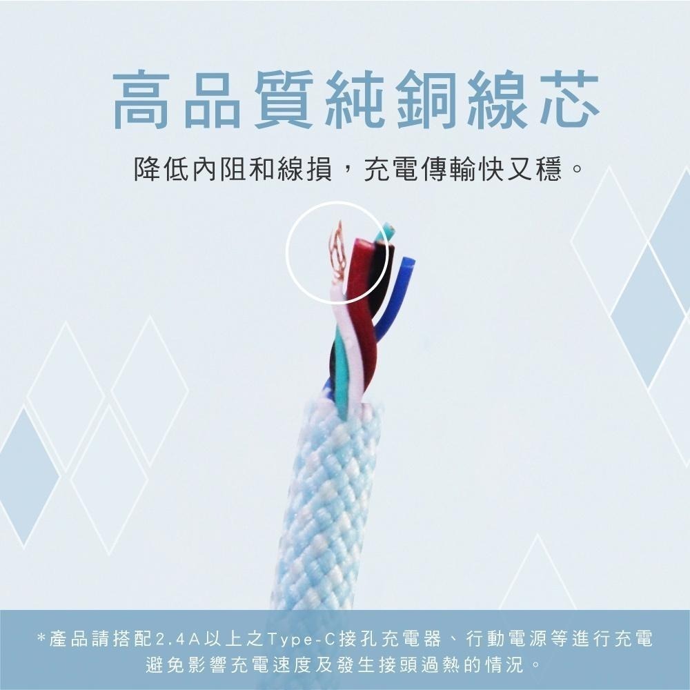 含稅全新原廠保固一年極速1公尺TYPEC TO TYPEC快充PDQC60W充電線資料傳輸線USB-TYC06-細節圖5