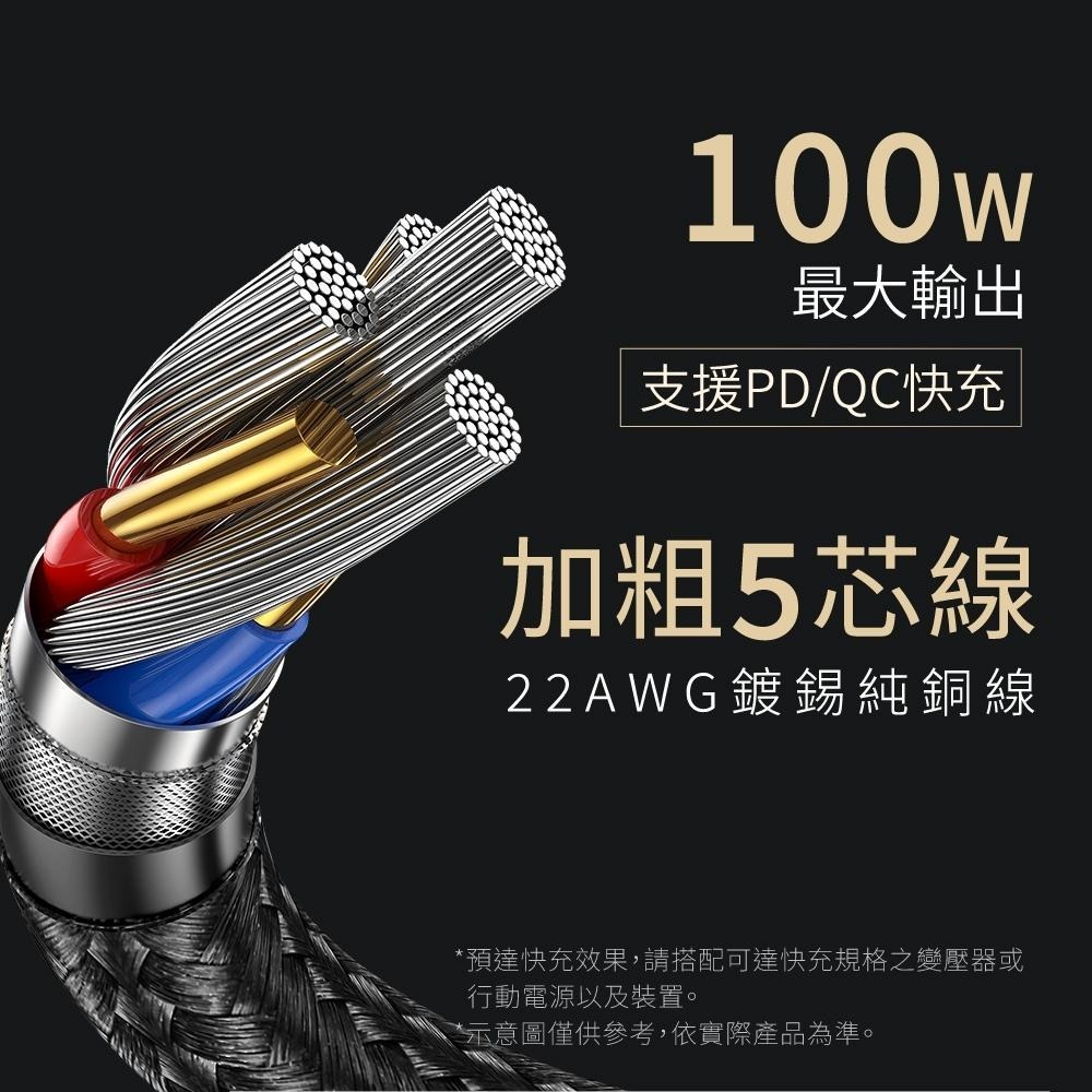 含稅原廠保固一年KINYO台製100W快充長1.2米TypeC to TypeC充電線資料傳輸線USB-TYC12.13-細節圖3