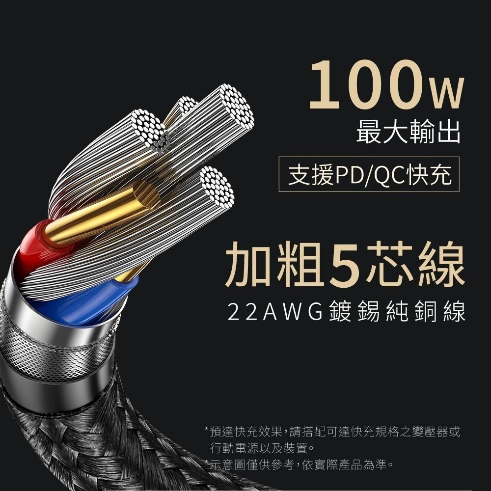 含稅原廠保固一年KINYO台製100W快充長1.2米TypeC to TypeC充電線資料傳輸線USB-TYC12.13-細節圖3