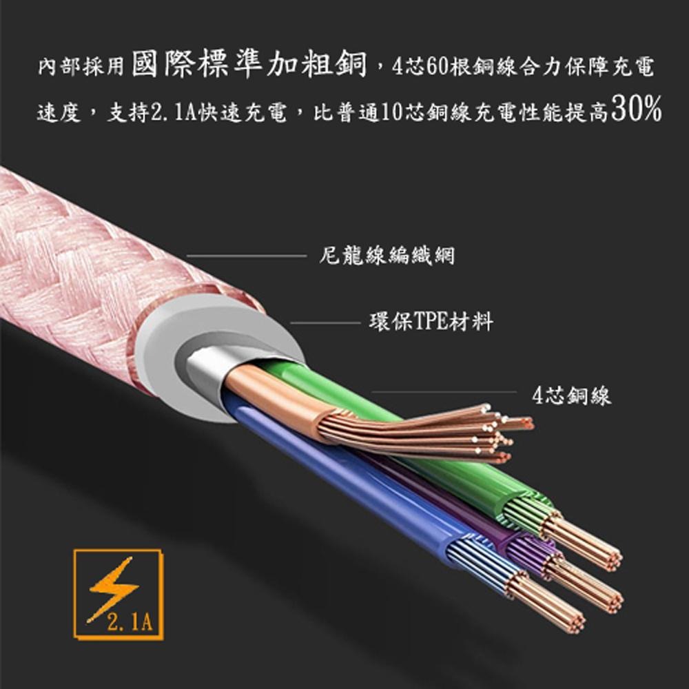 含稅特價一年保固月陽超值2入尼龍編織2米TypeC專用手機快速充電線傳輸線(TYP202)-細節圖3