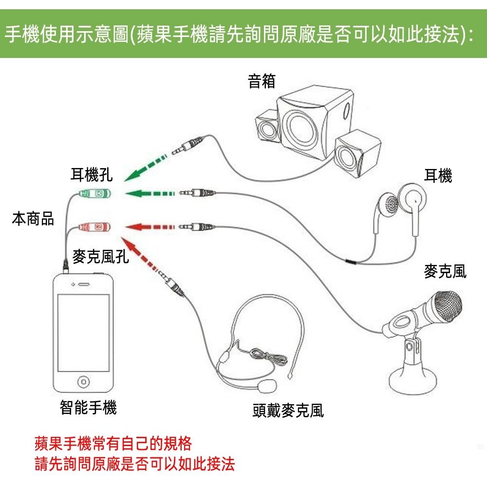 含稅全新特價月陽超值2入TPE鍍金1公轉2母耳機加麥克風二合一音源轉接線分接線(CB01X2)-細節圖8