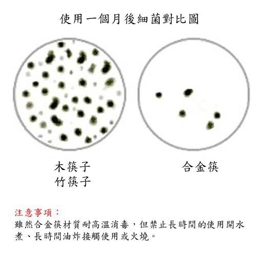含稅特價5雙裝圓型滿天星鑲鑽高硬度合金筷(22465)-細節圖4