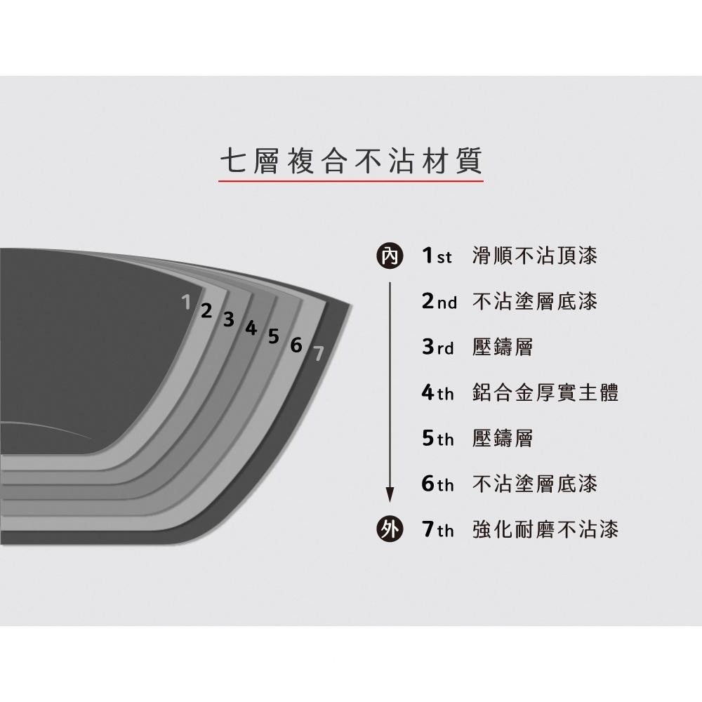 含稅全新原廠nera韓國塗料SGS無毒一體鑄造7層複合不沾湯鍋平底鍋炒鍋PO-2370.2373. 2375. 2377-細節圖6
