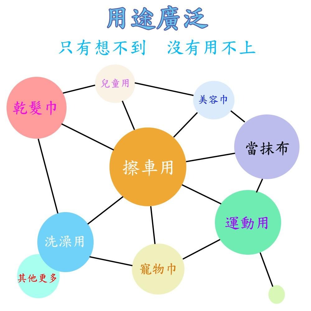 含稅特價43X32cm超吸水仿麂皮洗車巾抹布乾髮巾寵物洗澡巾(G43X1)-細節圖2