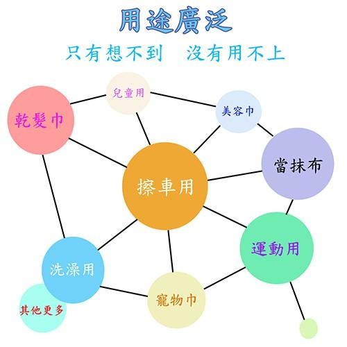含稅特價超值2入43X32超吸水仿麂皮洗車巾抹布乾髮巾寵物洗澡巾(G43)-細節圖3