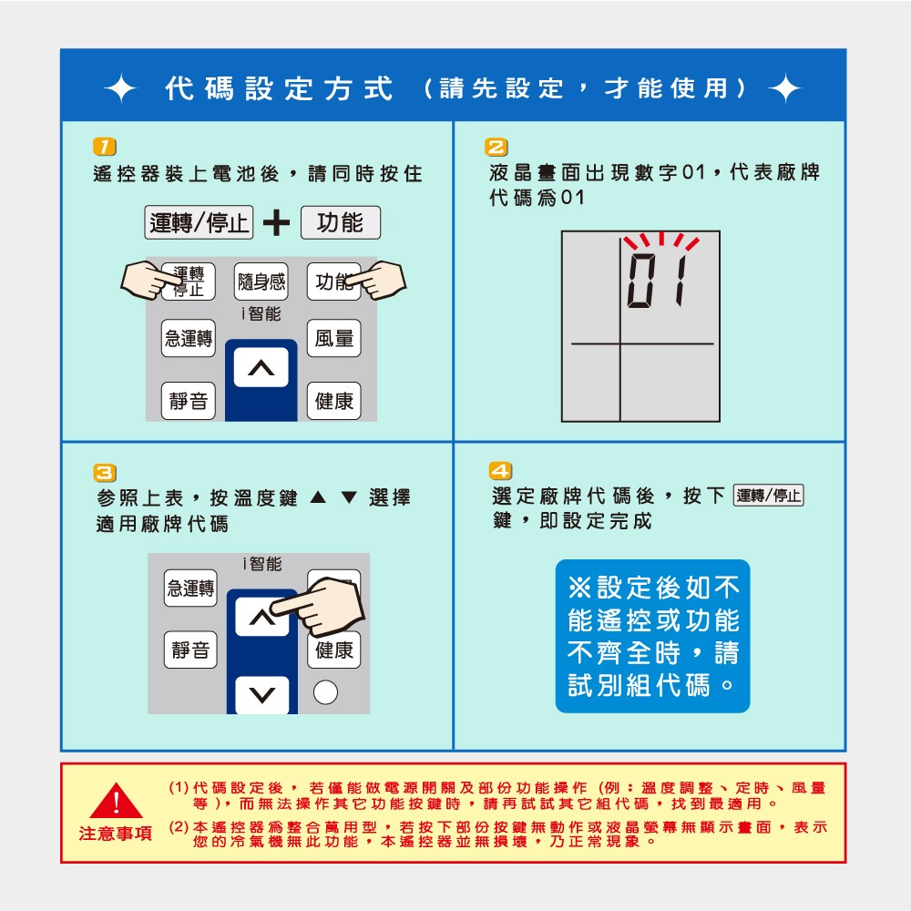 含稅全新原廠保固一年KINYO原廠對應禾聯窗型分離式變頻冷氣紅外線遙控器(CAV-C14)-細節圖5
