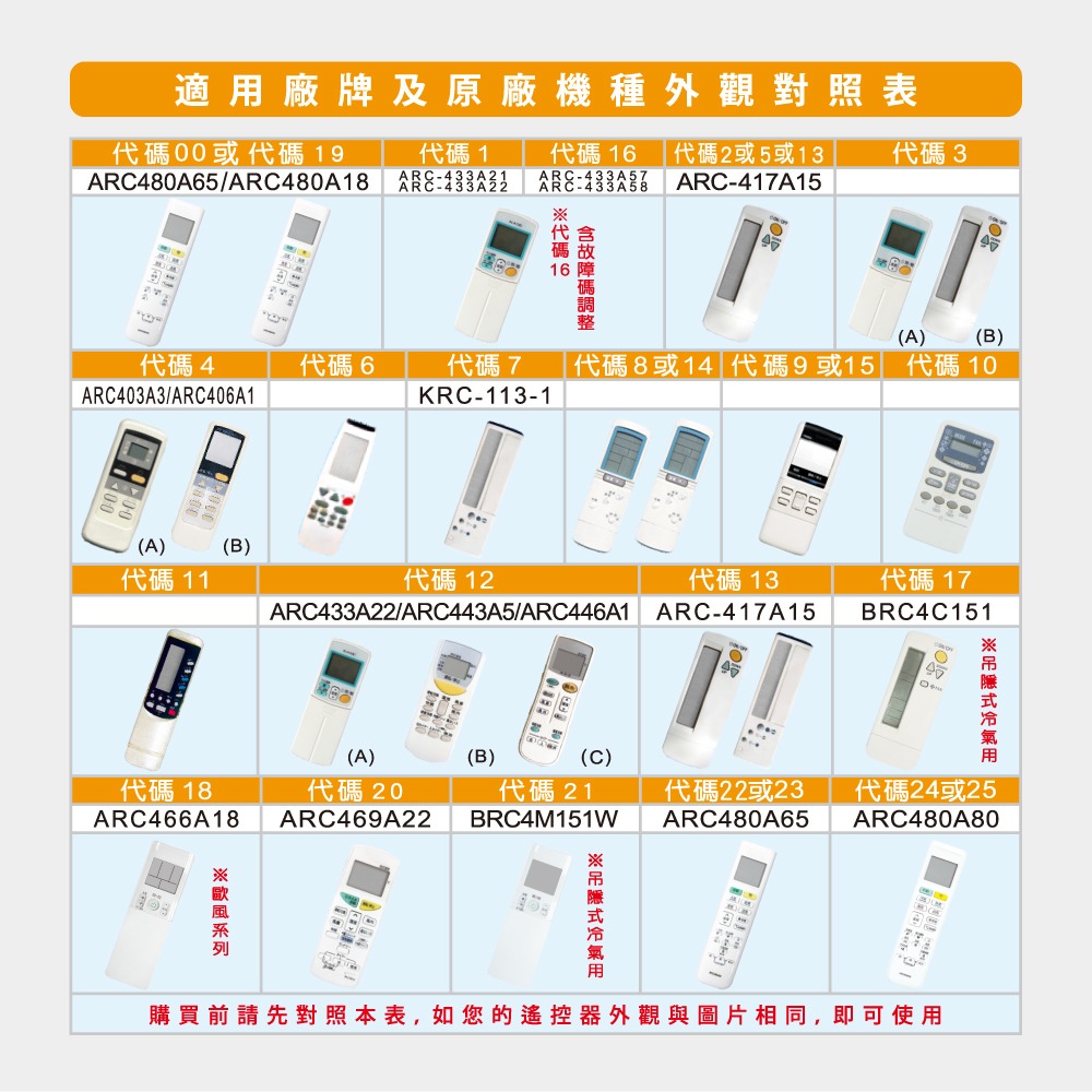 含稅全新原廠保固一年KINYO原廠對應大金窗型分離式變頻冷氣紅外線遙控器(CAV-D16)-細節圖4