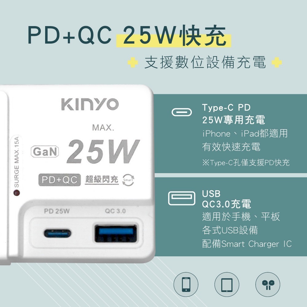 含稅全新原廠保固一年KINYO單開2插座快充PD25W+QC3.0自動斷電防雷擊擴充插頭插座延長線(GIU-PD225)-細節圖2