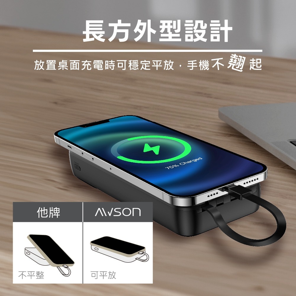 含稅全新原廠保固一年AWSON歐森自帶4線超大電量PD20W快充八重保護充電寶行動電源(AWP-5750)-細節圖10