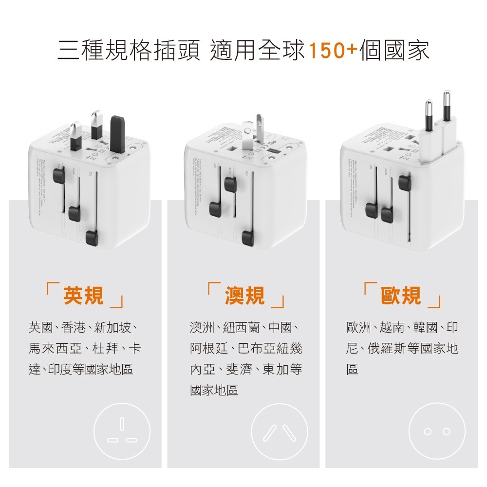 含稅全新原廠保固一年送保險絲KINYO氮化鎵超快充國際轉換插頭雙插座USB雙PD帶保險絲插腳轉換器插座MPP-3520-細節圖7