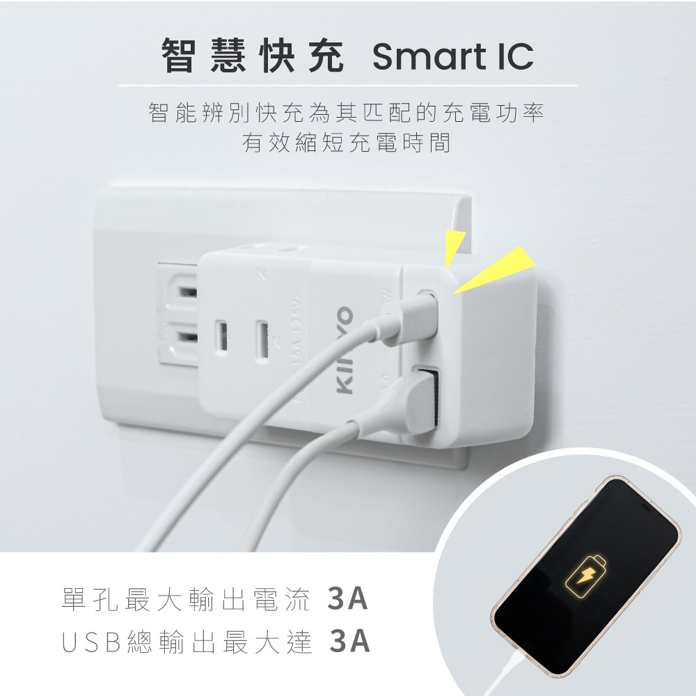 含稅全新原廠保固一年KINYO台灣製造3插座加快充PD20W加QC3.0大小腳轉換轉接插座插頭(NDRPD-232)-細節圖3