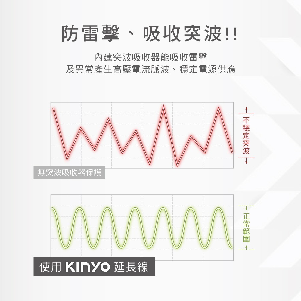 含稅全新原廠保固一年KINYO無熔絲346切346插座3孔多重保護延長線插頭插座WLR-3336.9. WLR3446-細節圖10