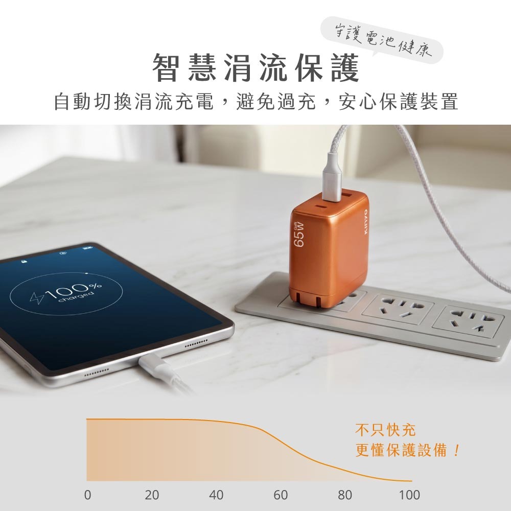 全新原廠保固一年KINYO全球電壓氮化鎵65W急快充PD加雙Type C多重保護充電器充電頭(PDCB-465)-細節圖5