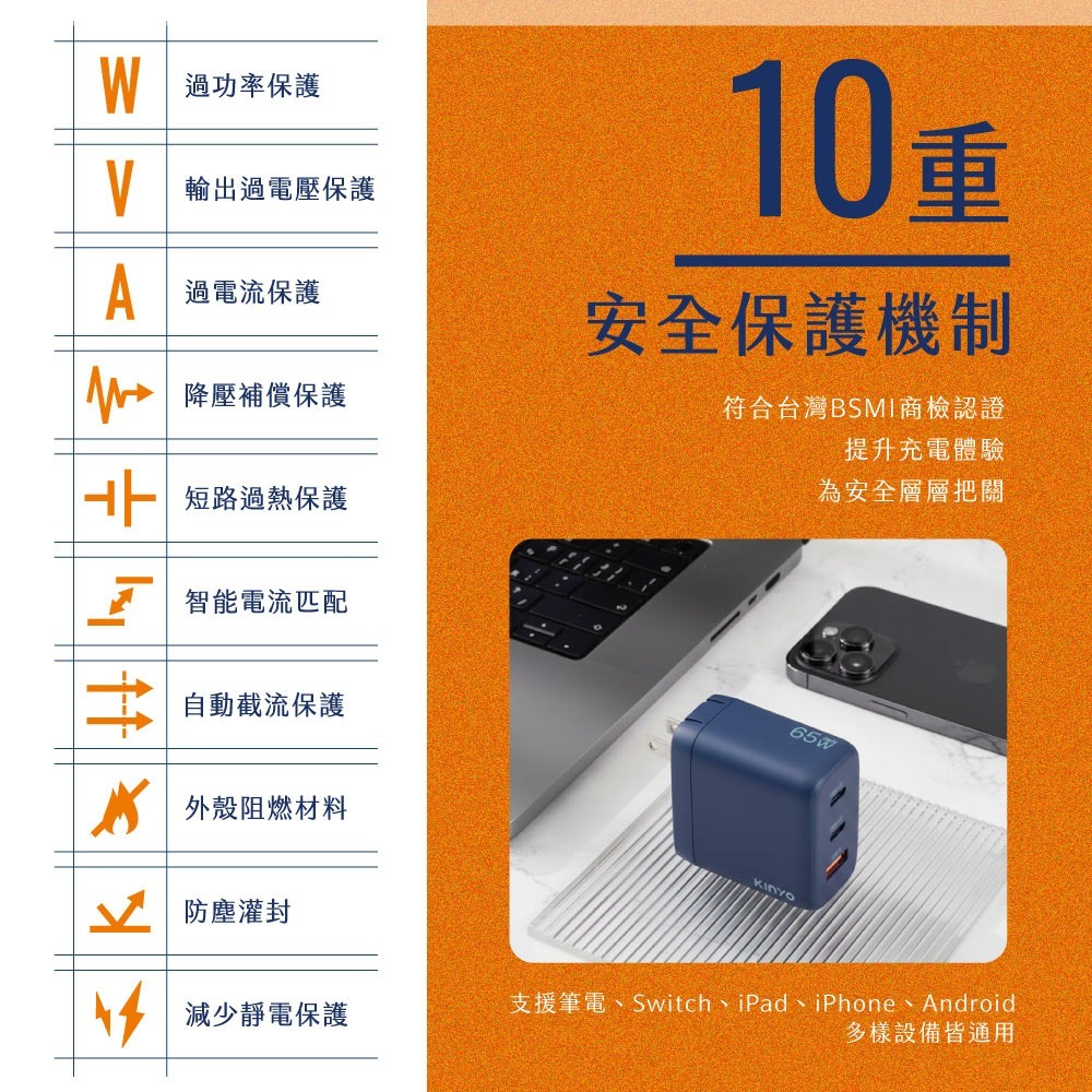 全新原廠保固一年KINYO全球電壓氮化鎵65W急快充PD加雙Type C多重保護充電器充電頭(PDCB-465)-細節圖6