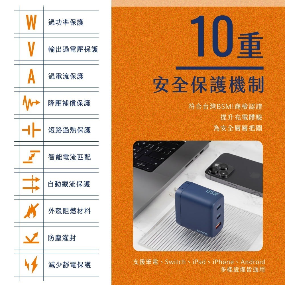 全新原廠保固一年KINYO全球電壓氮化鎵65W急快充PD加雙Type C多重保護充電器充電頭(PDCB-465)-細節圖6
