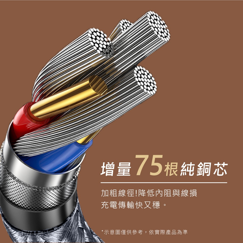 含稅原廠保固一年KINYO台灣製240W快充PD長1.2米TypeC to8PIN充電線資料傳輸線USB-NAC17-細節圖6