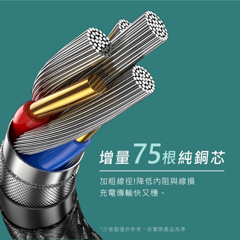 含稅原廠保固一年KINYO台灣製240W快充PDQC長2米TypeC To TypeC充電線資料傳輸線USB-TYC18-細節圖6