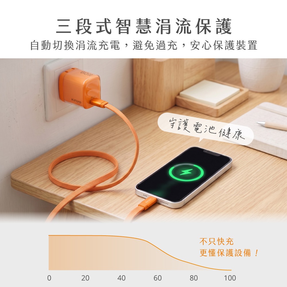 含稅全新原廠保固一年送60W快充線KINYO全球電壓60W氮化鎵TYPEC急速充10重保護充電器充電頭APDCB-460-細節圖5