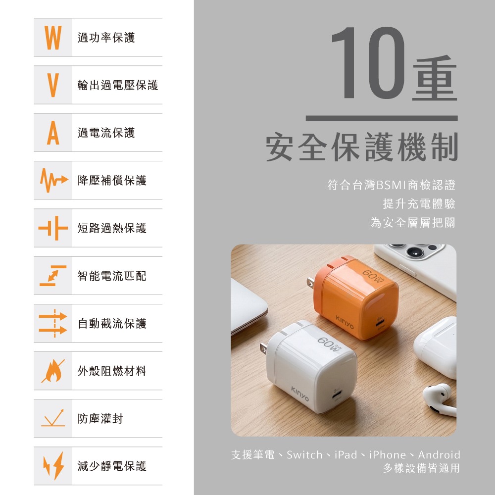 含稅全新原廠保固一年送60W快充線KINYO全球電壓60W氮化鎵TYPEC急速充10重保護充電器充電頭APDCB-460-細節圖6