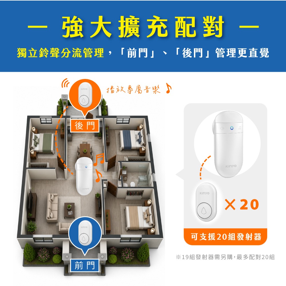 含稅全新原廠保固一年KINYO插電及自發電式可擴充20組呼叫52首音樂120大分貝5段音量無線門鈴呼叫器(DB-3)-細節圖7