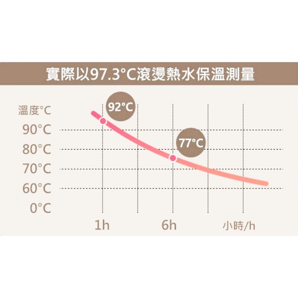 康寧 SNAPWARE 酷動手提不鏽鋼大容量保溫瓶 1200ml-細節圖4