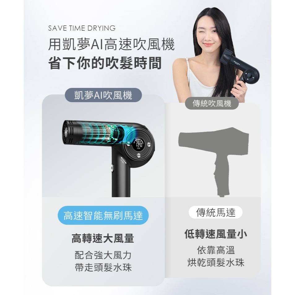 Dream Trend 凱夢 AI智能高速負離子吹風機 兩色任選-細節圖5