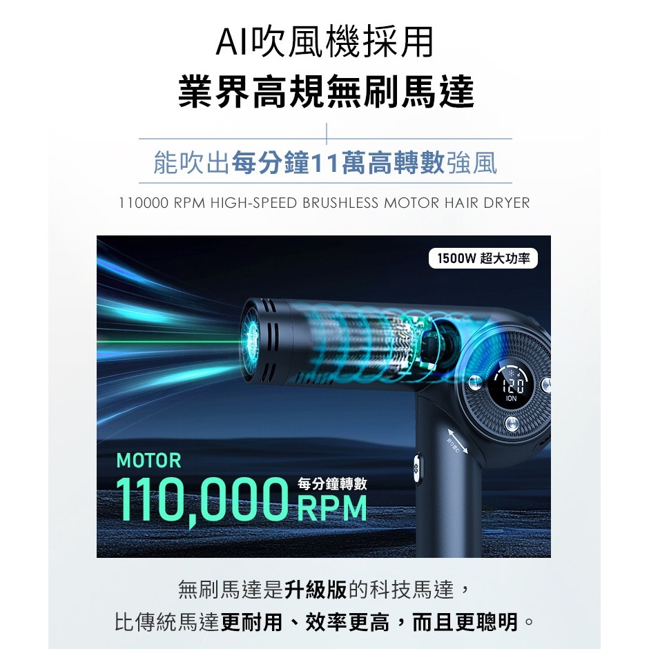 Dream Trend 凱夢 AI智能高速負離子吹風機 兩色任選-細節圖9