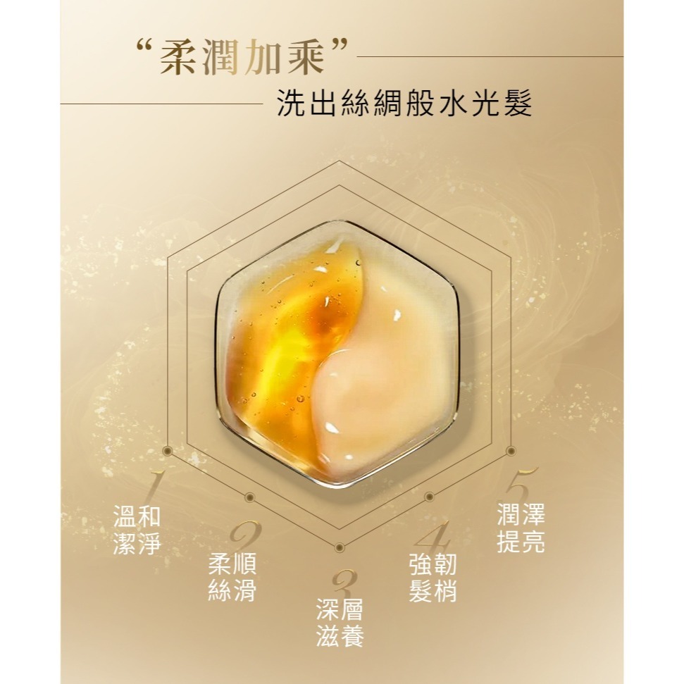 蜂王乳深層修護柔順組 皇家蜂王乳瞬柔洗髮浴300ml+髮膜200ml+送 果酸極致修護精華（經典） 5ml-細節圖3