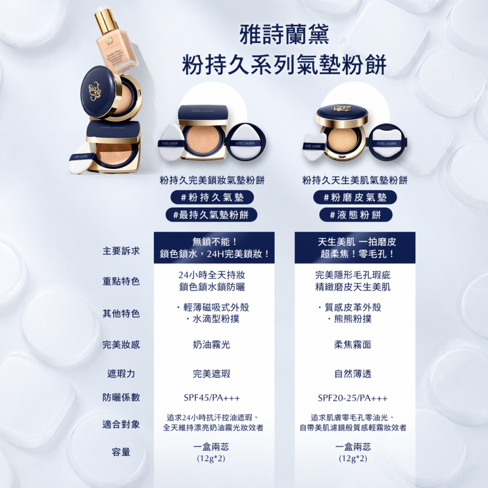 【效期秒殺】雅詩蘭黛 粉持久天生美肌氣墊粉餅+替換芯 台灣專櫃公司貨 效期：27.3-27.4-細節圖4