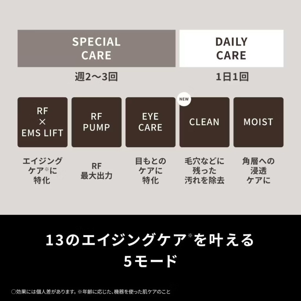 現貨免運【Panasonic】國際牌 Vitalift EH-SR86｜🇯🇵日本製｜內附Smooth Lift凝膠-細節圖7