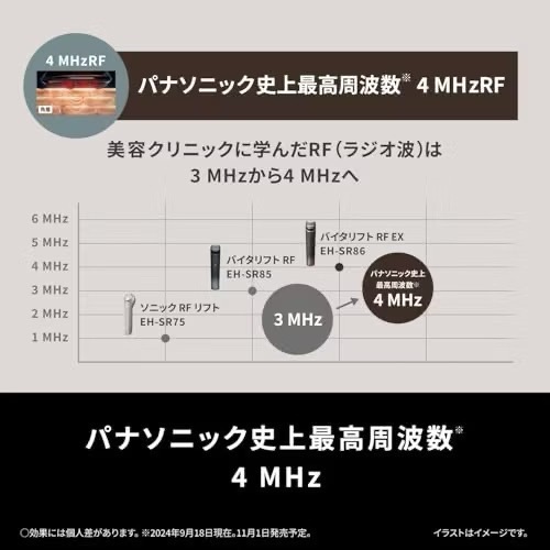 現貨免運【Panasonic】國際牌 Vitalift EH-SR86｜🇯🇵日本製｜內附Smooth Lift凝膠-細節圖8
