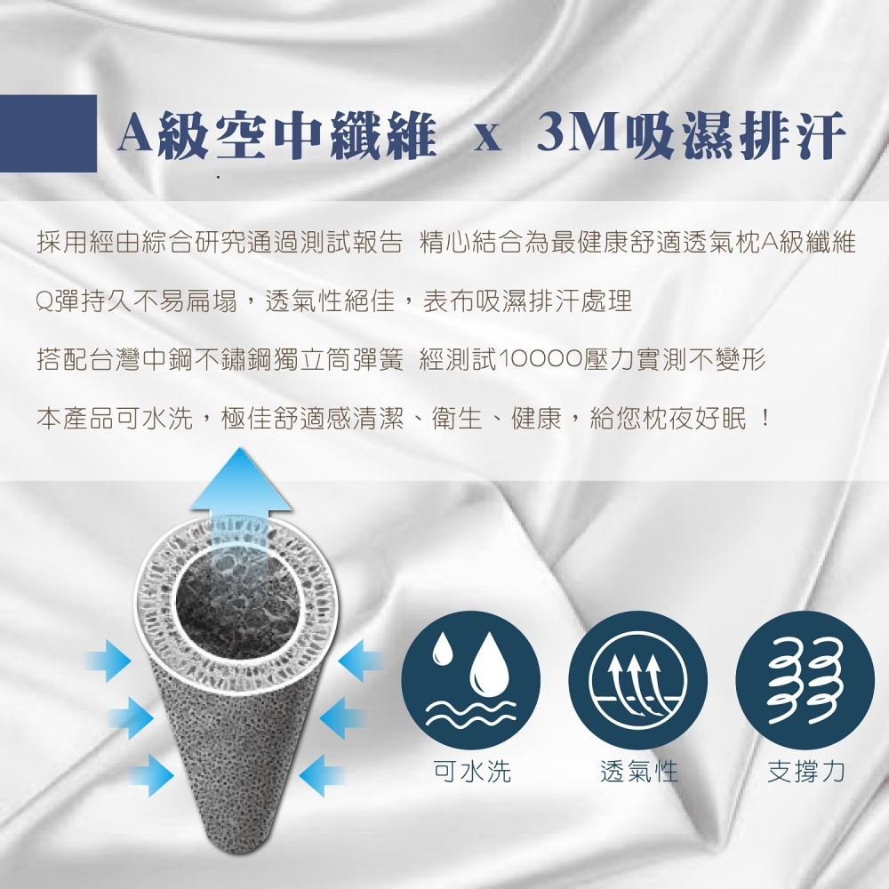 吸濕排汗獨立筒枕頭 台灣製造 彈簧枕 透氣枕芯 棉枕 可水洗 現貨供應-細節圖4