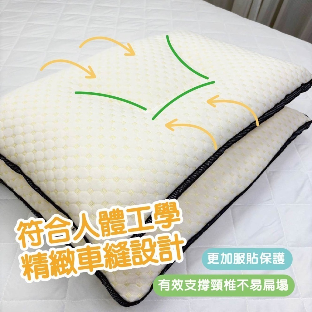 天然乳膠枕 泰國原料 人體工學枕 防螨抗菌枕頭 枕芯 彈力支撐 現貨供應-細節圖2