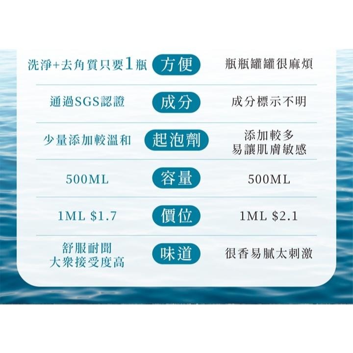 全新正品 香水人生湛藍海浴去角質沐浴精 500ML 原萃生薑洗髮露 湛藍海浴 / 曠野  曠野去角質沐浴精 湛藍-細節圖5