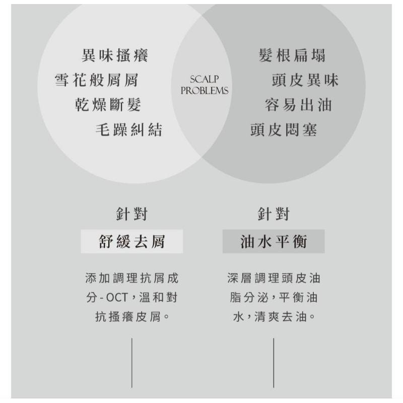 (現貨正品）封膜香水人生 油水平衡清爽洗髮精原萃絲蛋白滋養霜 720ml 原萃生薑洗髮露 湛藍海浴 / 曠野-細節圖5