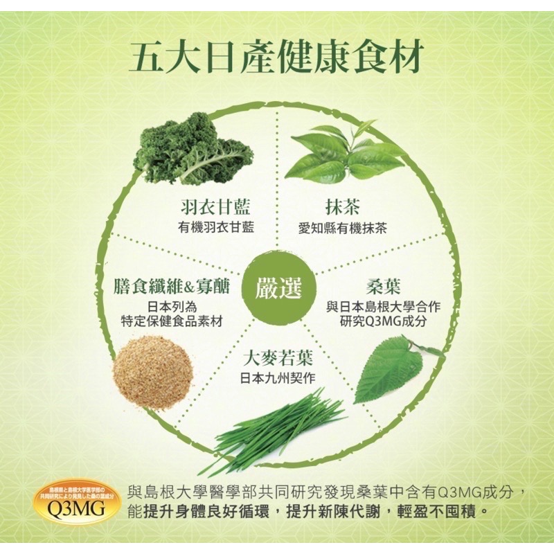 【公司貨】Sakuyo每日青汁(30入/盒) 民視姐妹靚起來推薦【素食可】-細節圖3